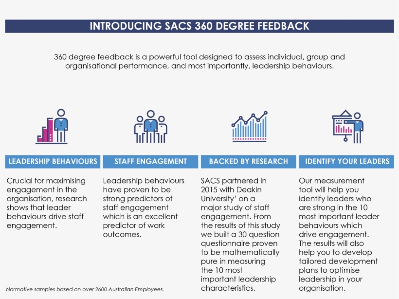 360 Degree Feedback - 360-degree Feedback, transparent png