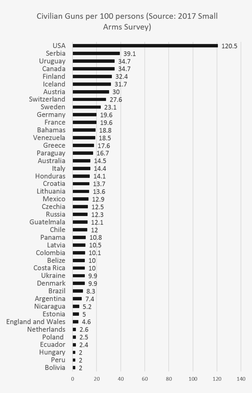 Sas1 - Density Of Doctors Nurses And Midwives, transparent png