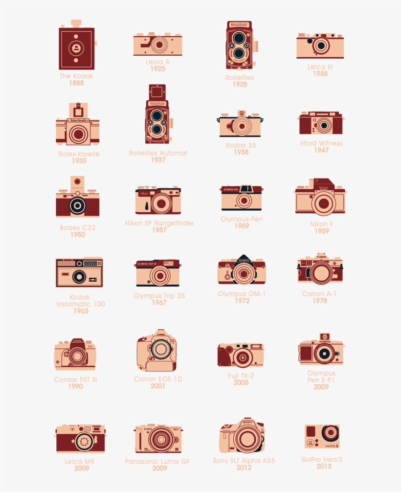 Cute Camera Illustrations Nice Simplifying Technique - Colorfulness, transparent png