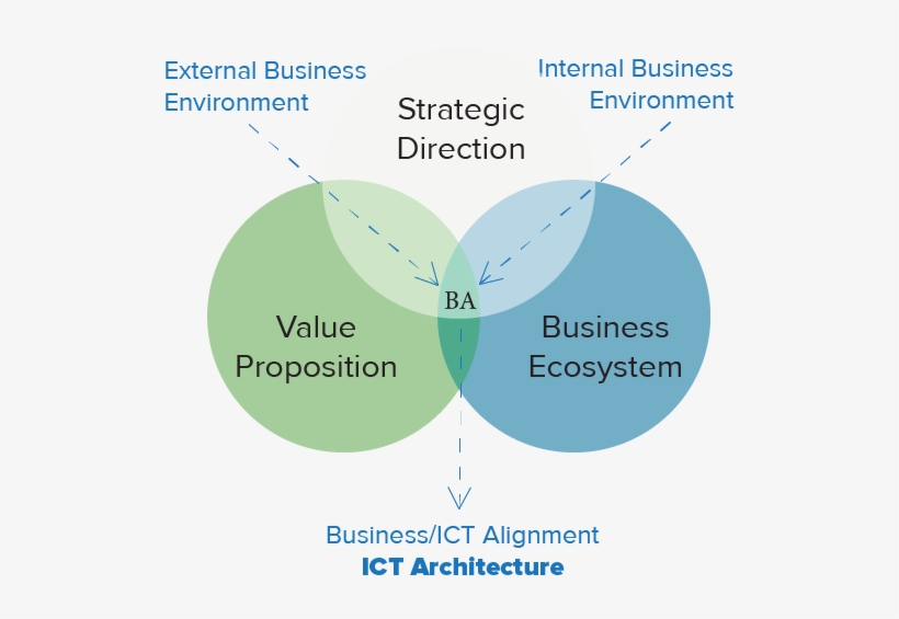 360 Degree Advantage - Diagram, transparent png