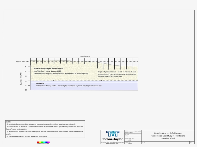 31 28 November - Diagram, transparent png