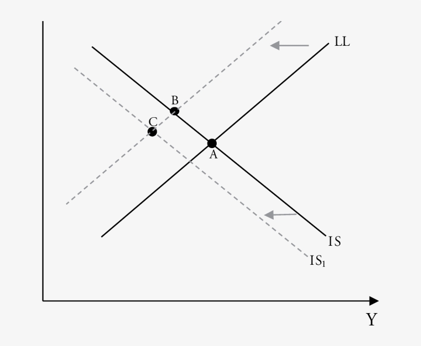 Alzas De La Tasa De Encaje Y De La Tasa De Referencia - Diagram, transparent png