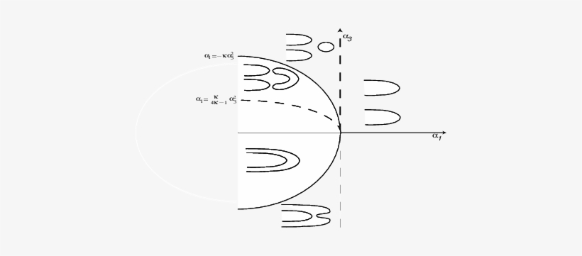 Case 6 Sketch Of The Transition Lines And Persistent - Circle, transparent png