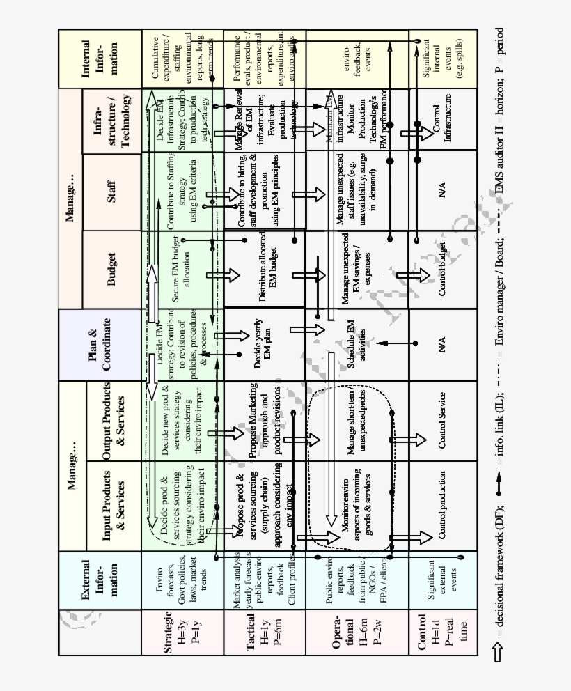 Sample Grai Grid [25] For Em Integration In The Vo - Number, transparent png