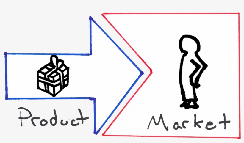 ¿qué Es El Encaje Producto-mercado - Product Market, transparent png