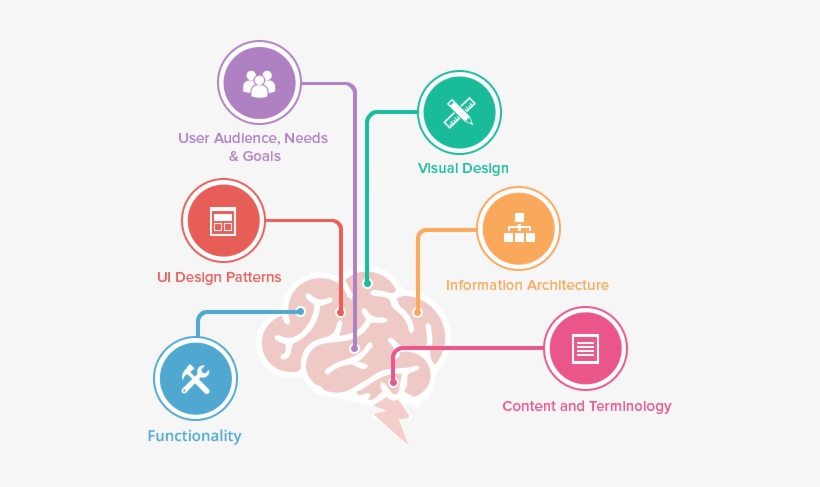 User Interface Design - User Interface Design Png, transparent png