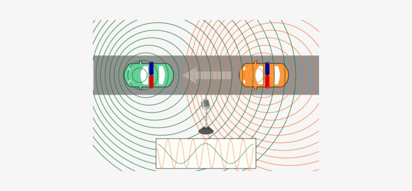 La Radiación De Cherenkov Se Emite En El Rango Del - Efecto Doppler En Las Telecomunicaciones, transparent png