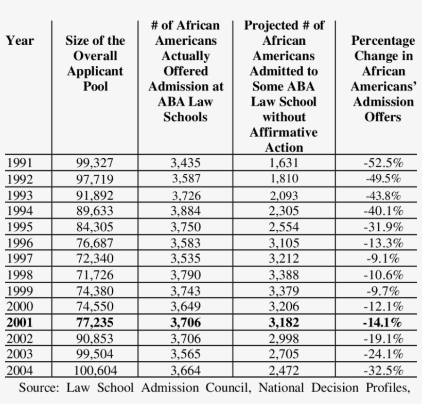 Grid Model " Estimates For Effects On African American - Number, transparent png