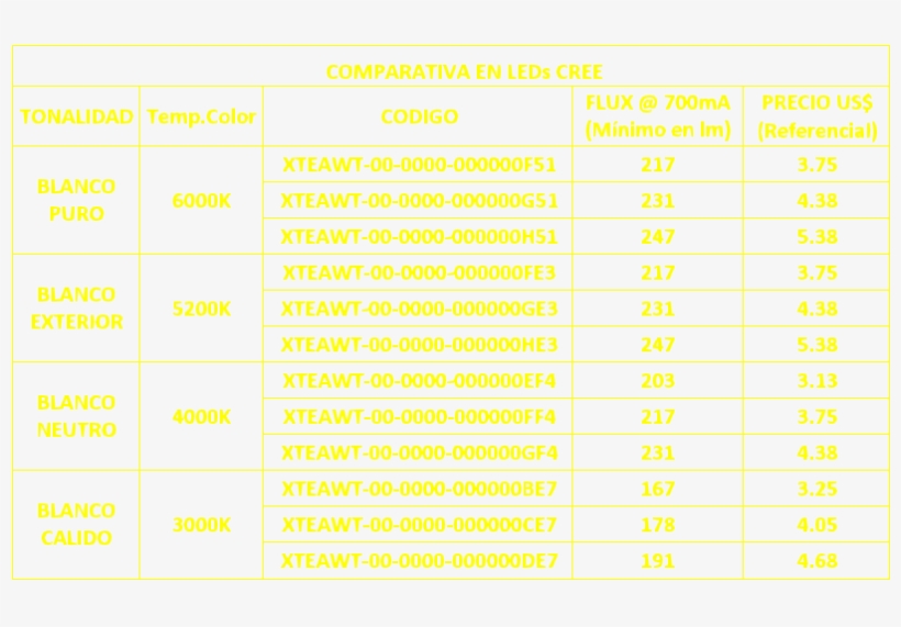 Comparativatransp - Number, transparent png