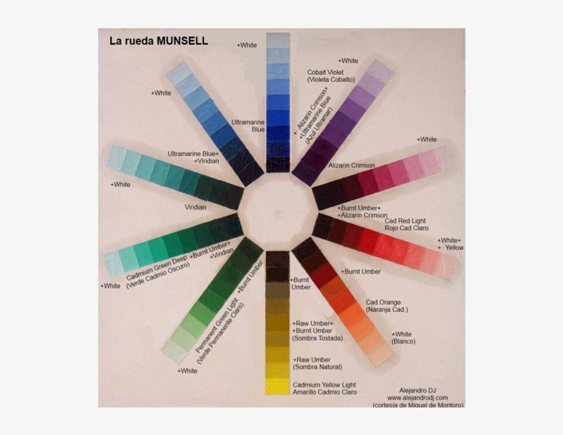 Rueda De Munsell - Sistema De Colores Munsell, transparent png