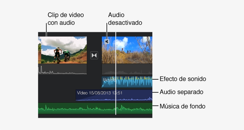 Imagen De Clips De Audio Con Ondas - Waveform, transparent png