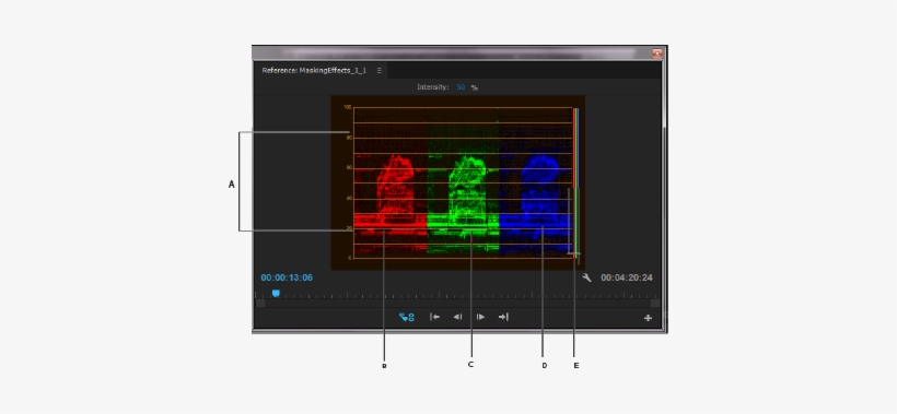 Ámbito Rgb Parade - Vectorscope Premiere, transparent png
