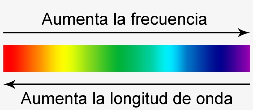 Este No Es Más Que Una Pequeña Parte De Todo El Espectro - Poetry, transparent png