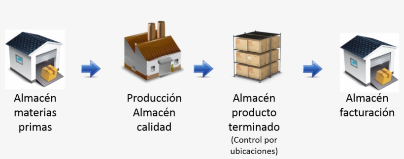En Este Diagrama Solo El Almacén De Producto Terminado - Industry Icon, transparent png