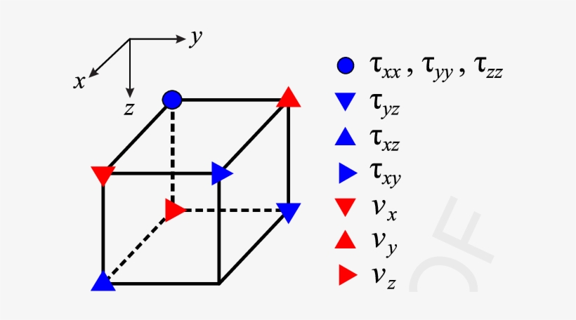 3d Staggered Grid Finite Difference Stencil - Stencil, transparent png