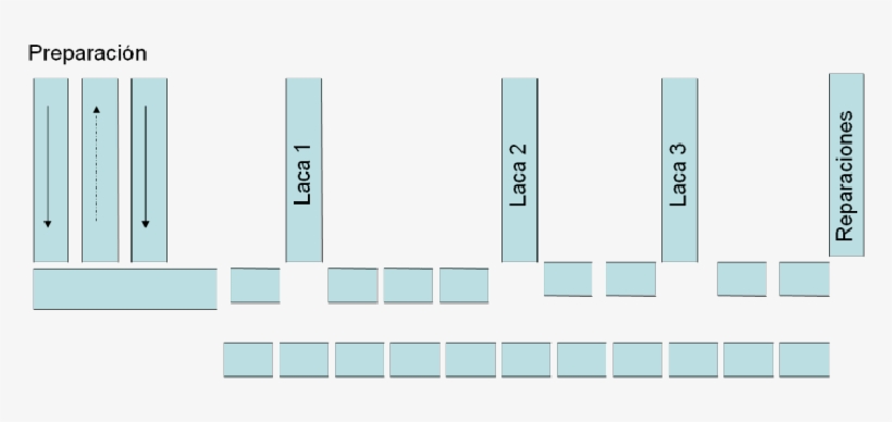 Configuración Con Mesas Móviles - Science, transparent png