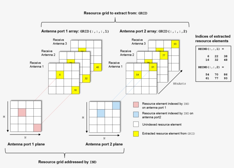 The Example, Extract Resources From 3d Receive Grid - Diagram, transparent png