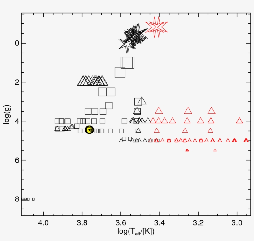 Grid Of Co5bold Models In Teff/logg Diagram - Diagram, transparent png