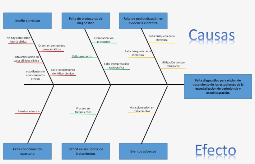 Farmacia, transparent png