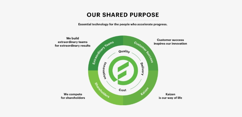 Investor Relations - Brand Values Technology, transparent png