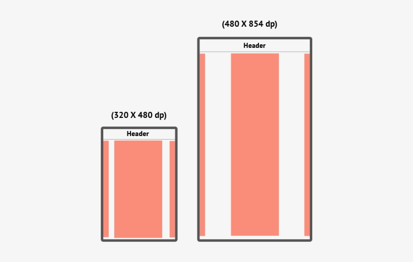 To Conclude, Designers Should Design The Screens Keeping - 360 640 Android, transparent png