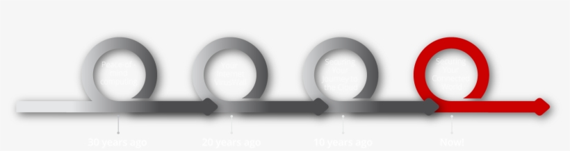 The Trusted Security Leader For Nearly 30 Years - Circle, transparent png