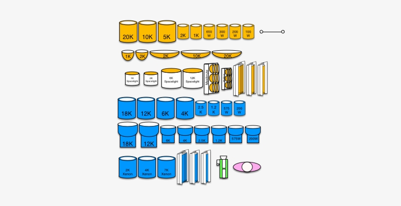 Film Lighting - Lighting, transparent png