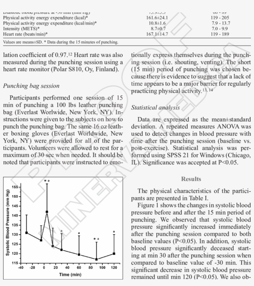 Systolic Blood Pressure Before And After Punching The - Blood Pressure, transparent png