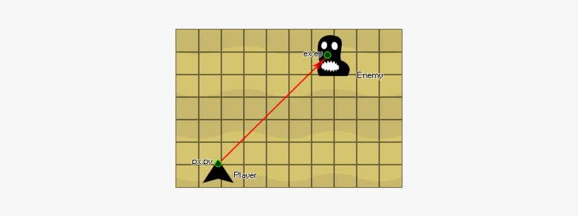 The Player Has To Shoot At An Enemy And You Need To - Gamemaker Vector, transparent png