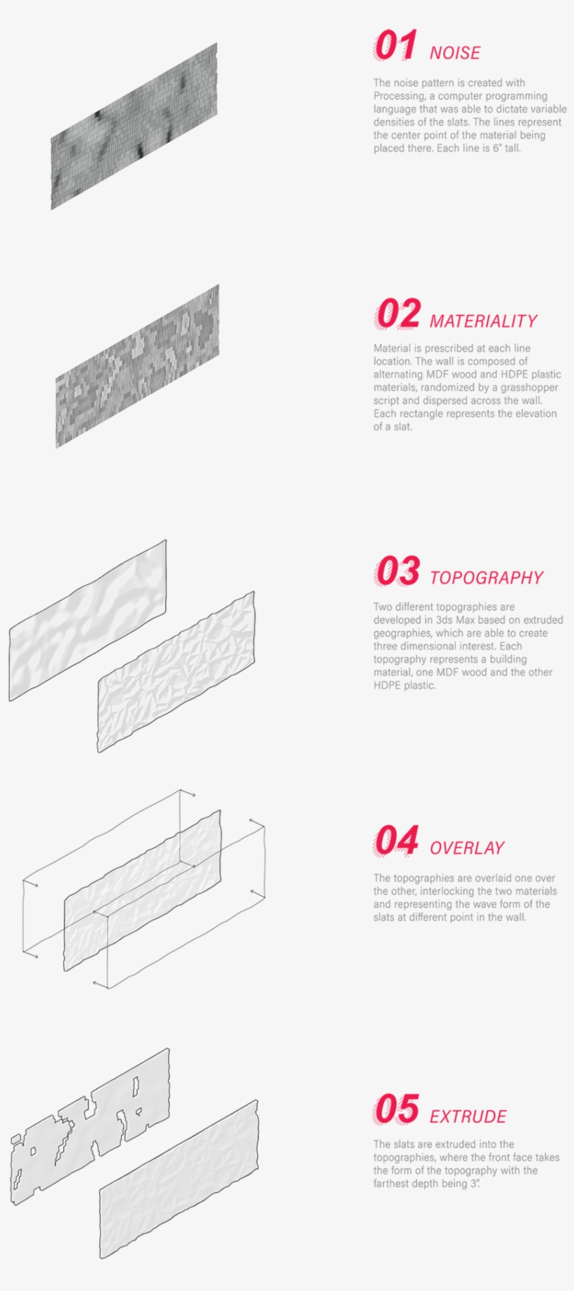 Bieg Wmb Project 04 Diagrams01 1, transparent png