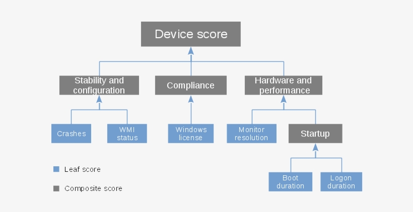 Leaf Scores - Portable Network Graphics, transparent png