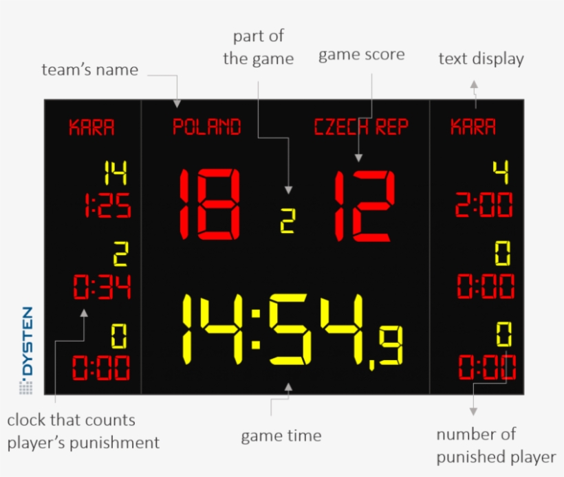 Basketball, Volleyball, Football, Hockey Freeuse Library - Clock, transparent png