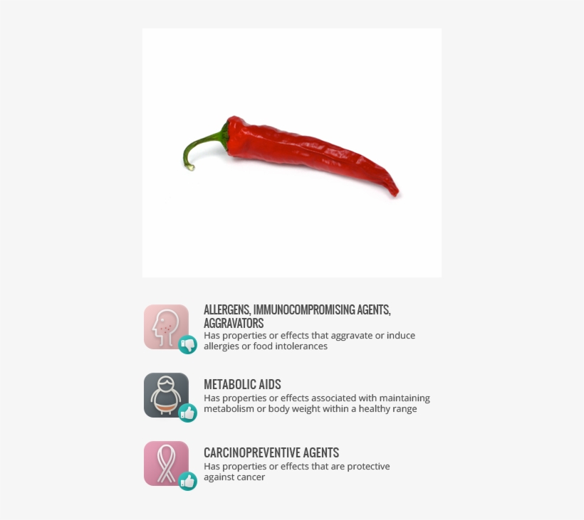Aggravators - Bird's Eye Chili, transparent png