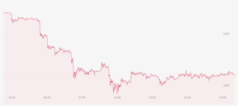 Bitcoin Price Watch - Plot, transparent png