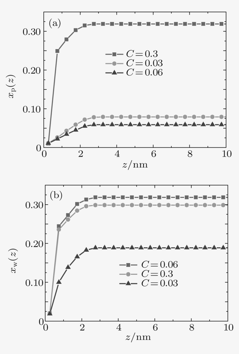 A Theoretical Investigation On Anomalous Switching - Diagram, transparent png
