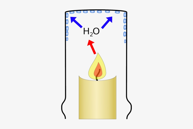 If You Put Something Cold Near The Candle, Like A Glass, - Candle Flame, transparent png