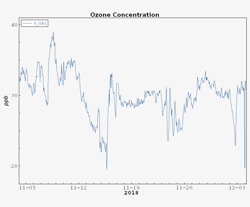 Ozone - Plot, transparent png