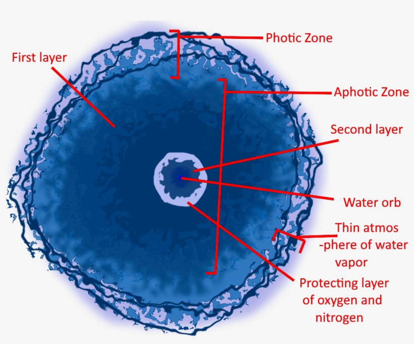 Water Way To Go - Circle, transparent png