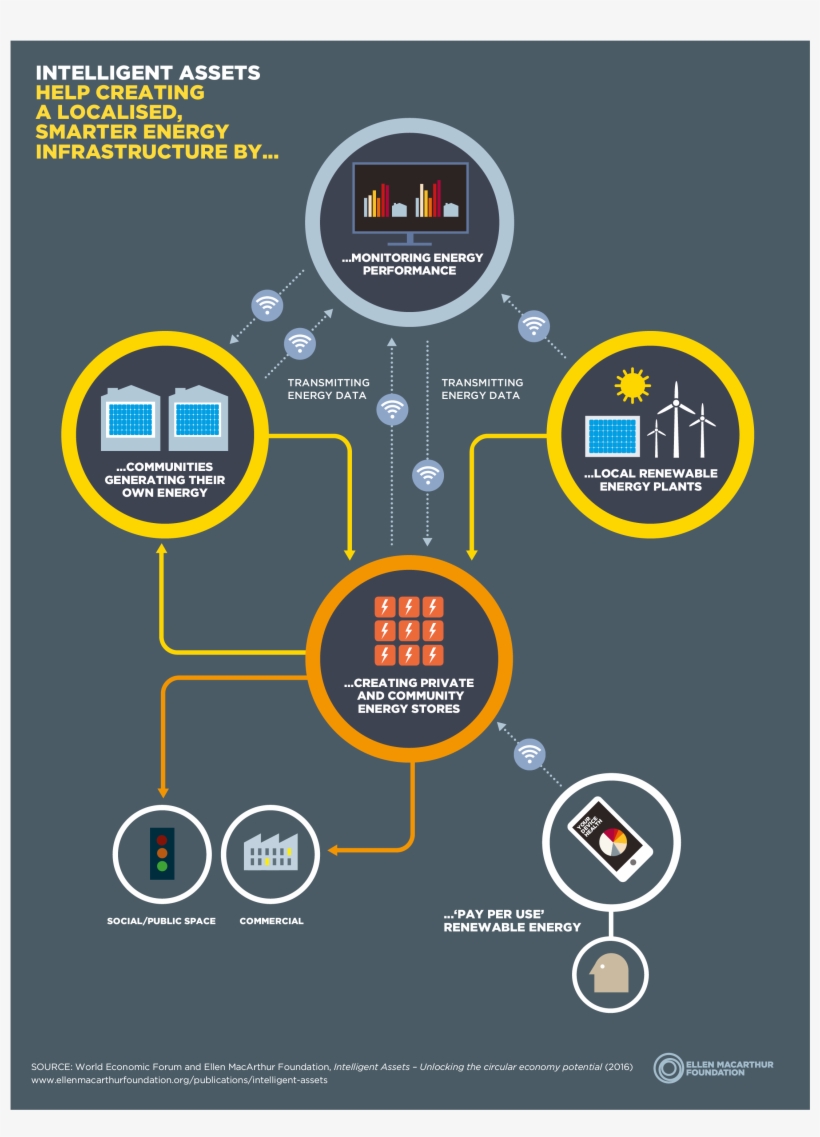 Ia Smarter-energy - Circular Economy In Infra, transparent png