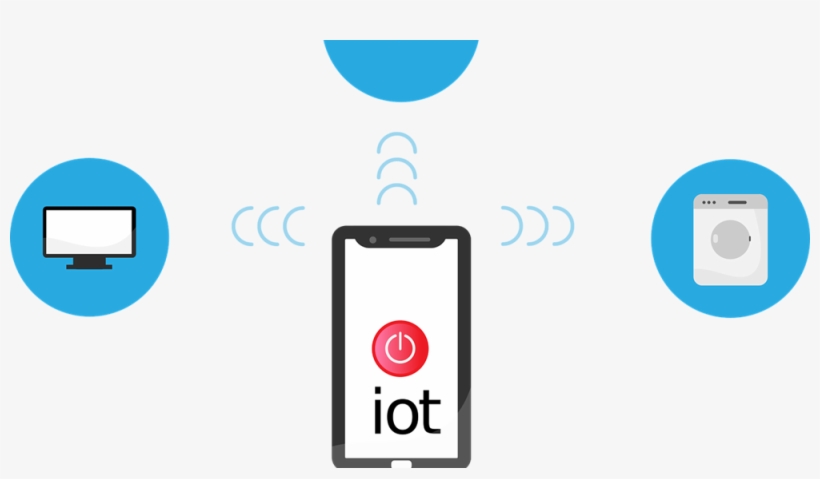Making The Consumer Iot Experience More Human By Embedding - Internet Of Things, transparent png