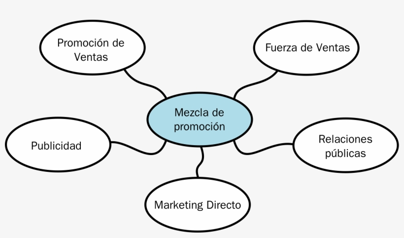Open - Elementos De La Mezcla Promocional, transparent png