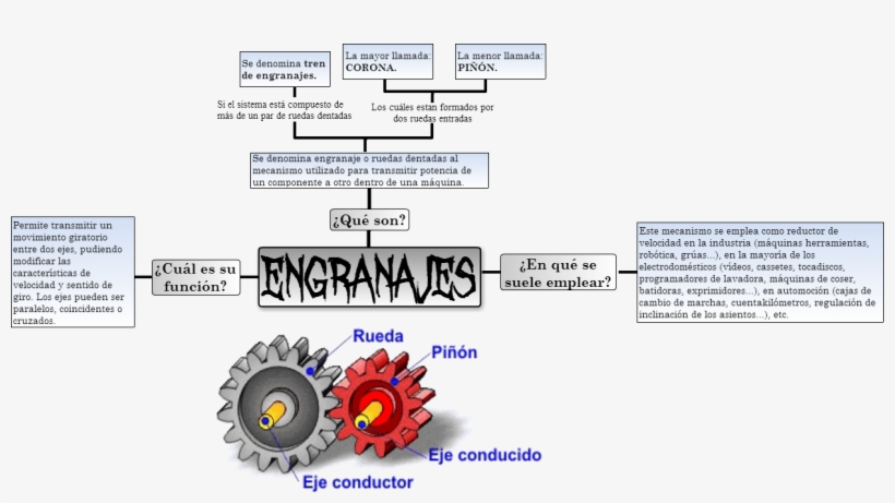 Se Denomina Engranaje O Ruedas Dentadas Al Mecanismo - Simple, transparent png