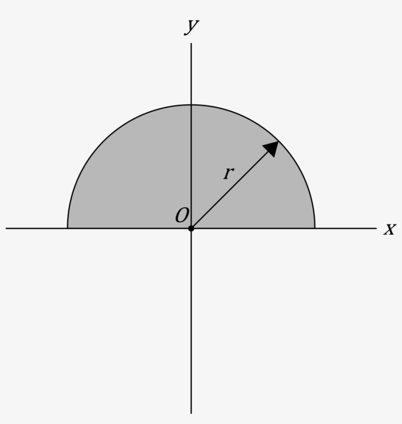 Second Moment Of Area, Semicircle On Origin - Second Moment Of Area, transparent png