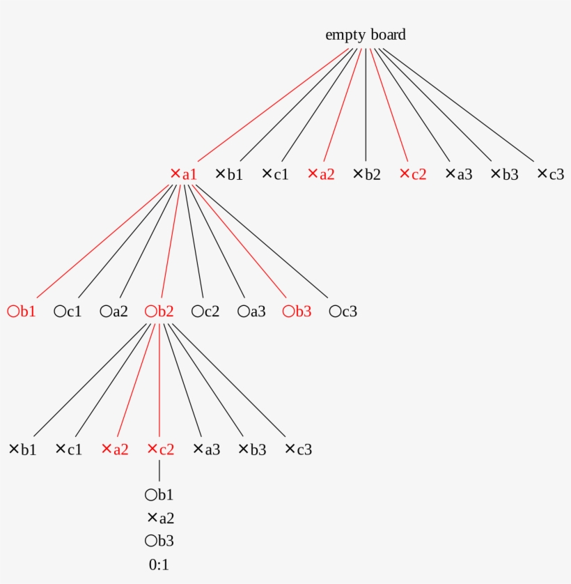 Open - 293 Factor Tree, transparent png