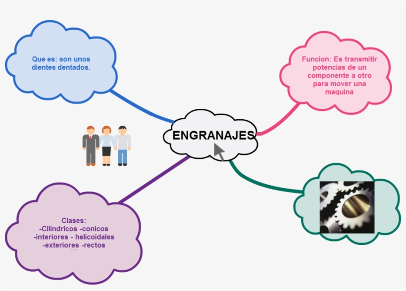 Mindmap Engranajes Svg Funcion - Cacoo, transparent png