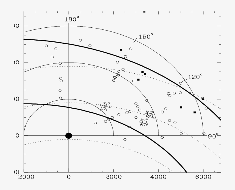 Position Of The Stars Under Investigation In The Galaxy - Circle, transparent png