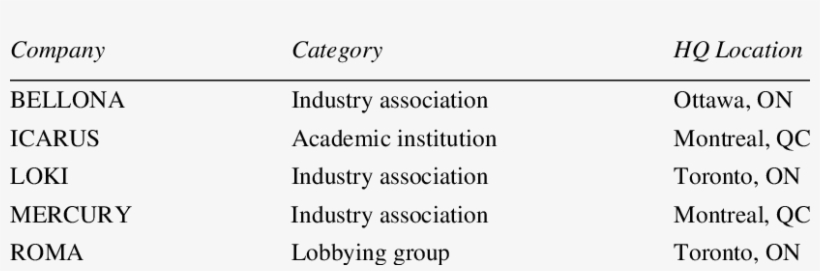 Key Details Of Organizations In The Research Study - Ottawa General Contractors, transparent png