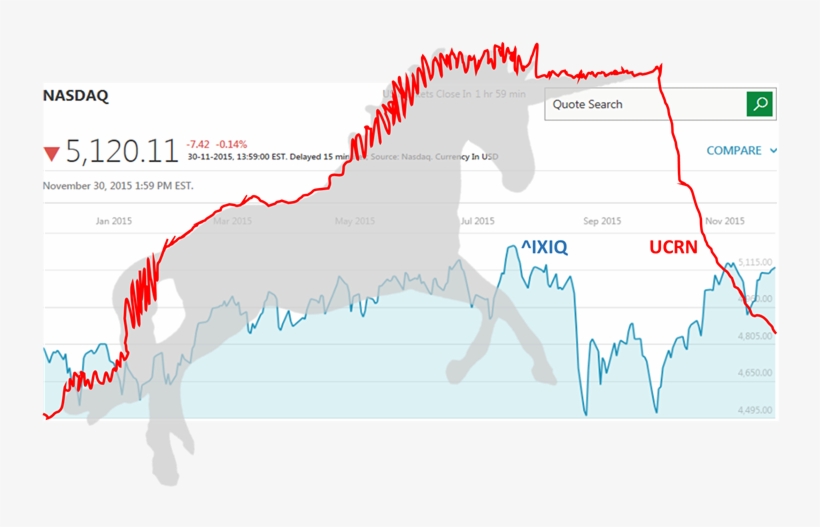 Unicornchart - Unicorn Tech, transparent png