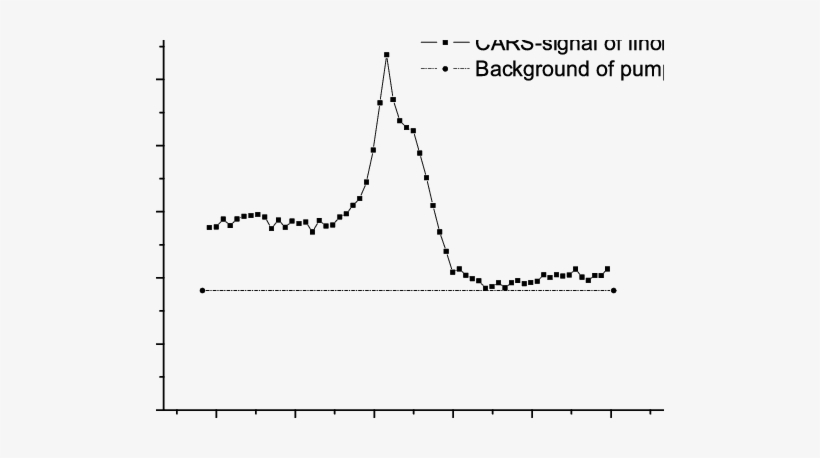Images Of A Test Sample Consisting Of A Cut Through - Plot, transparent png