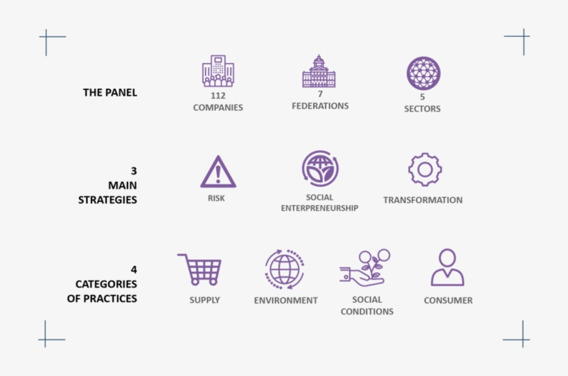 The Emergence Of New Brands Built Around Sustainability - Mazars, transparent png